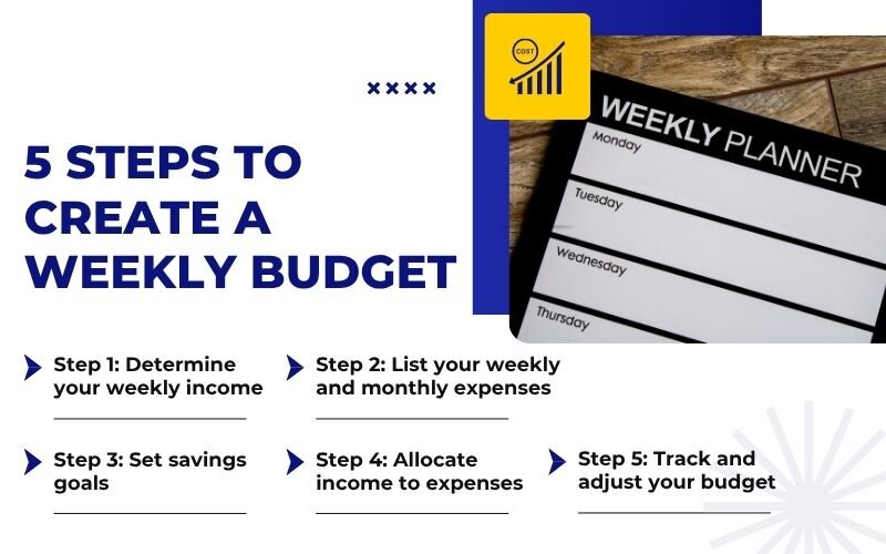 Mastering weekly budgeting tips can set you on the path to financial control
