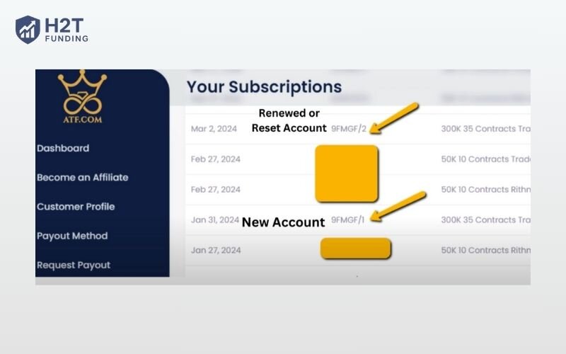 Once the reset is complete, your account will return to day zero