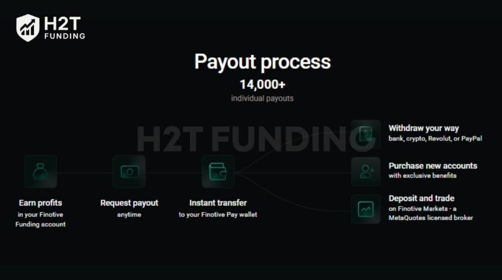 Once you start generating profits, requesting and receiving payouts is simple