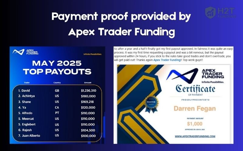 Payment proof provided by Apex Trader Funding