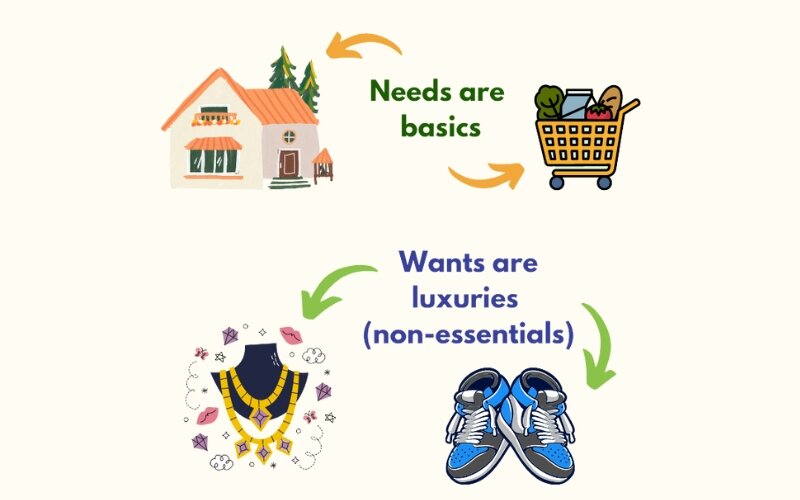 Practice mindful spending and differentiate needs from wants