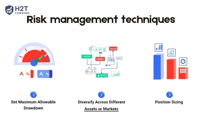 Risk management techniques in mastering grid trading