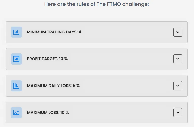 Rules You Must Know to Learn How to Pass FTMO Challenge
