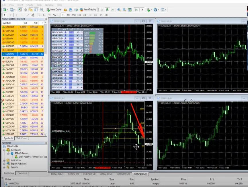 Specific Strategy: Improving the Average Price