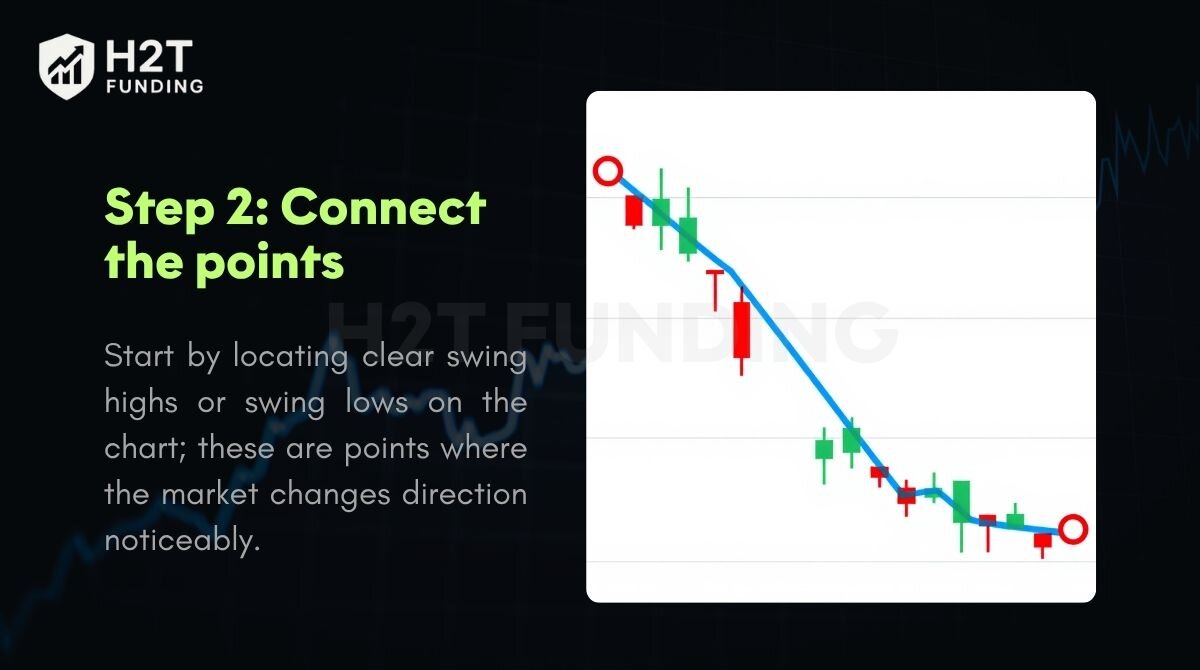 Step 2: Connect the points