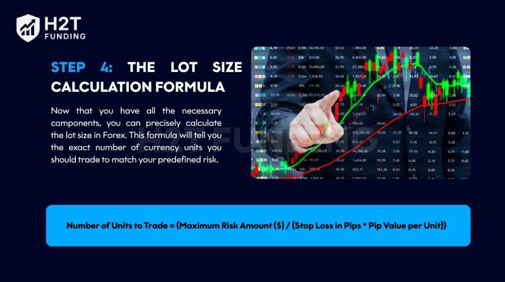 Step 4: The lot size calculation formula
