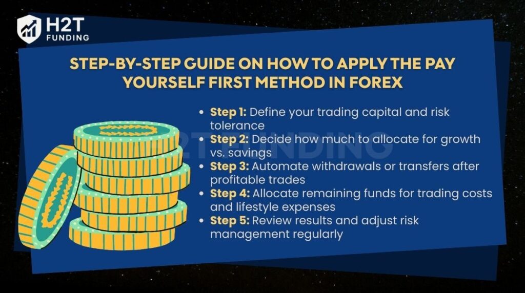 Step-by-step guide on how to apply the pay yourself first method in Forex