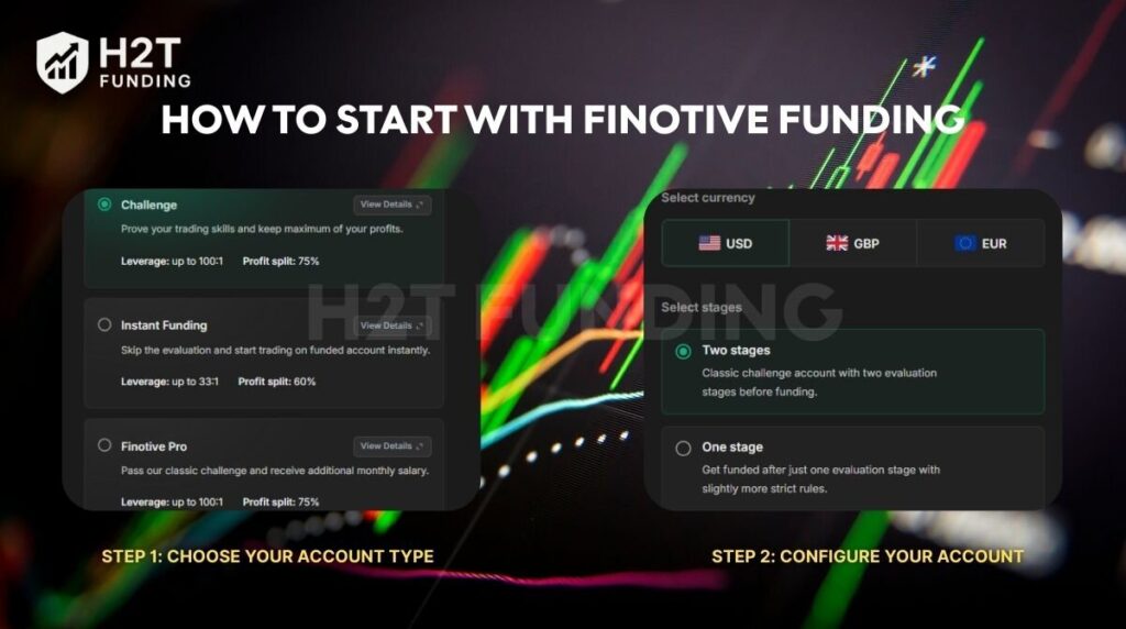 Step-by-step guide to start with Finotive Funding