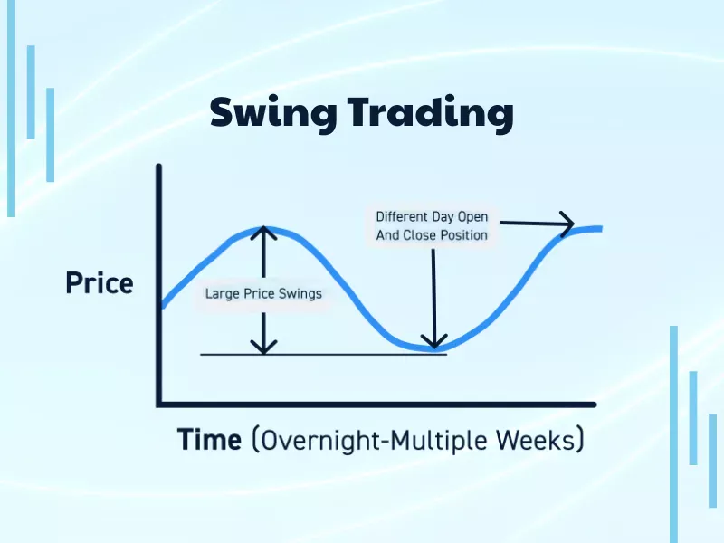 Best trading strategy for beginners - Swing Trading