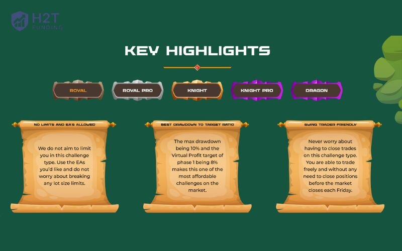 TFT offers five different trading styles, risk profiles, and timelines