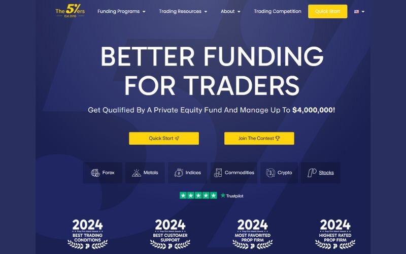 The 5%ers are one of the original and most reputable prop firms in the industry