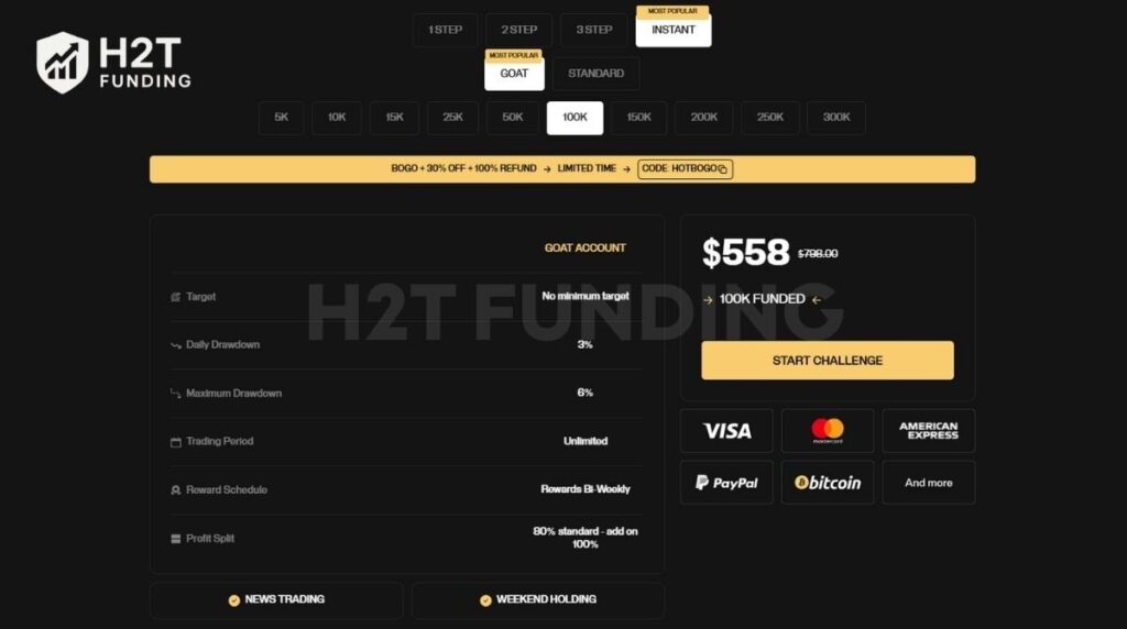 The Goat Instant Funding Account allows traders to bypass the challenge entirely