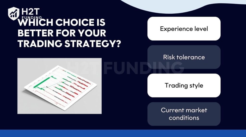 The best choice between a trailing stop loss and stop limit depends on your trading style and trade context
