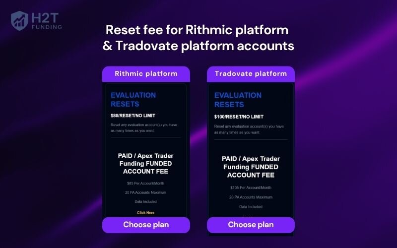 The cost to reset an Apex evaluation account depends on the trading platform you use