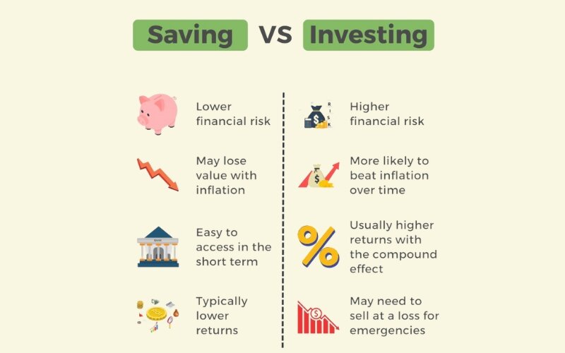 The fundamental differences between saving and investing across several important dimensions