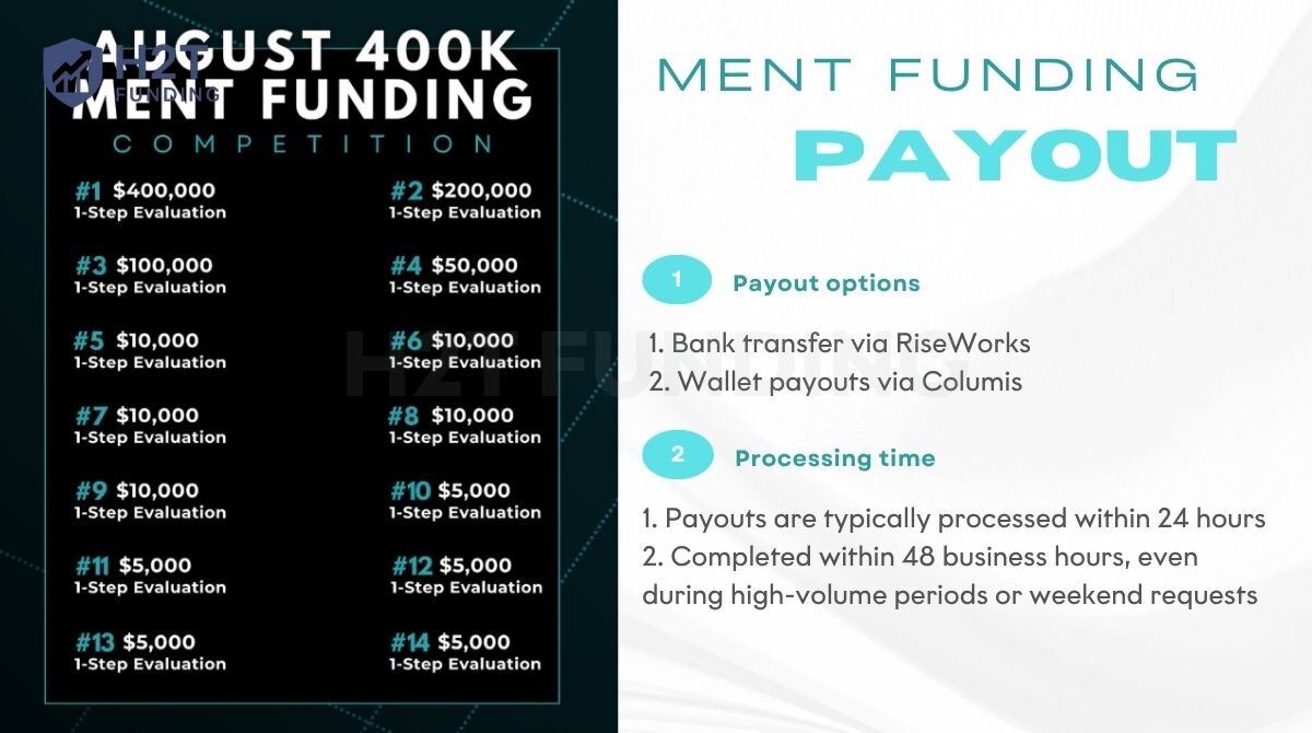The payout at Ment Funding setup simple, fast, and built on trader trust