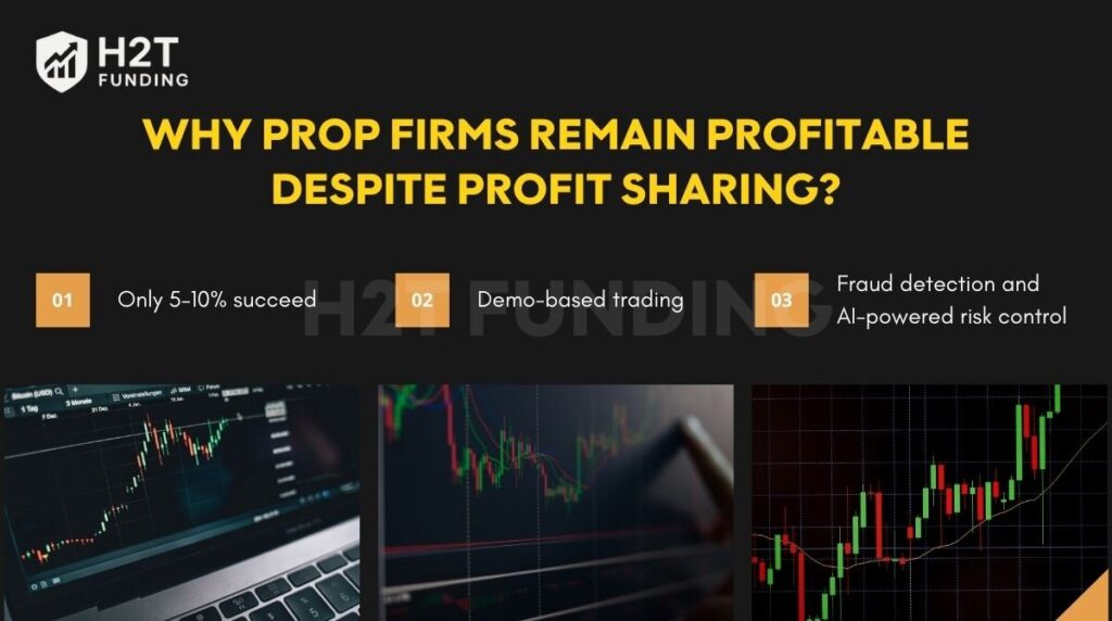 Their business model remains highly profitable, even when they pay out large profit shares