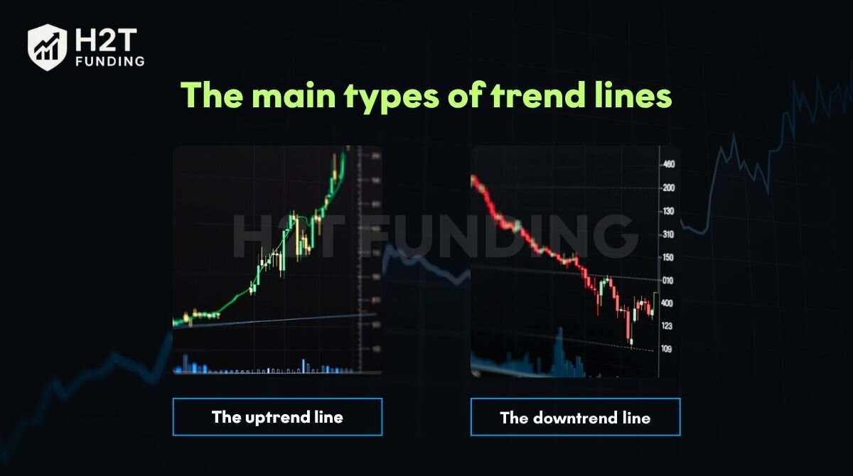 There are two essential types that every serious trader must master
