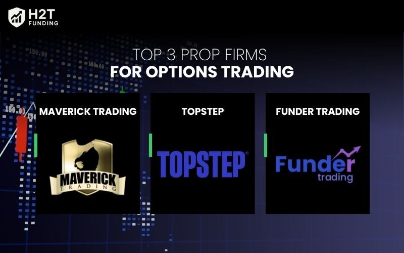 Top 3 prop firms for options trading