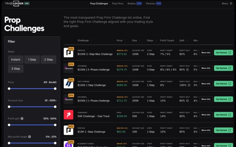 TopTier Trader provides a robust trading environment through TradeLocker