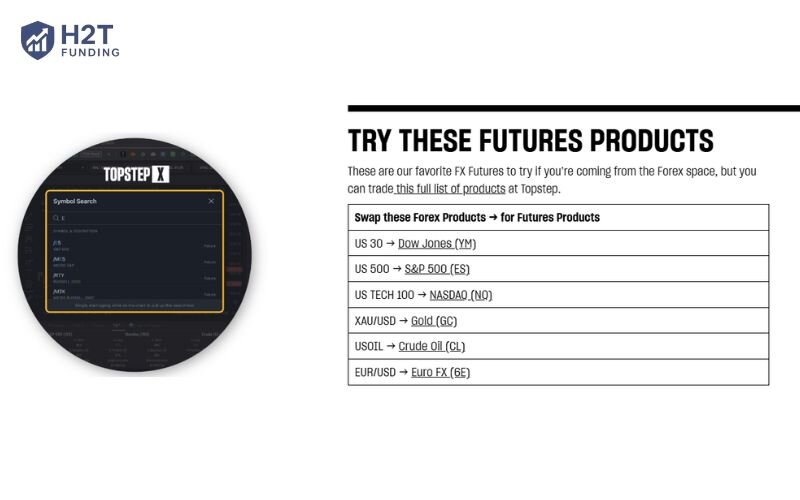 Topstep gives access to over 30 futures markets via CME Group, covering indices,