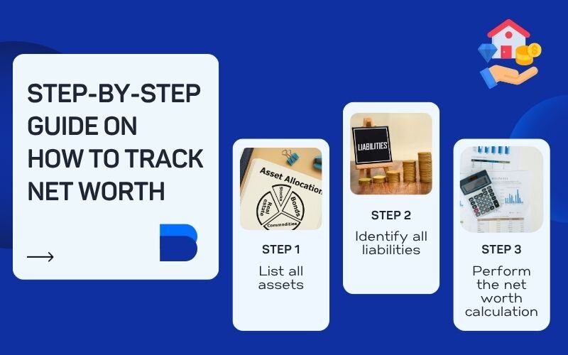 Tracking your net worth require a bit of organization