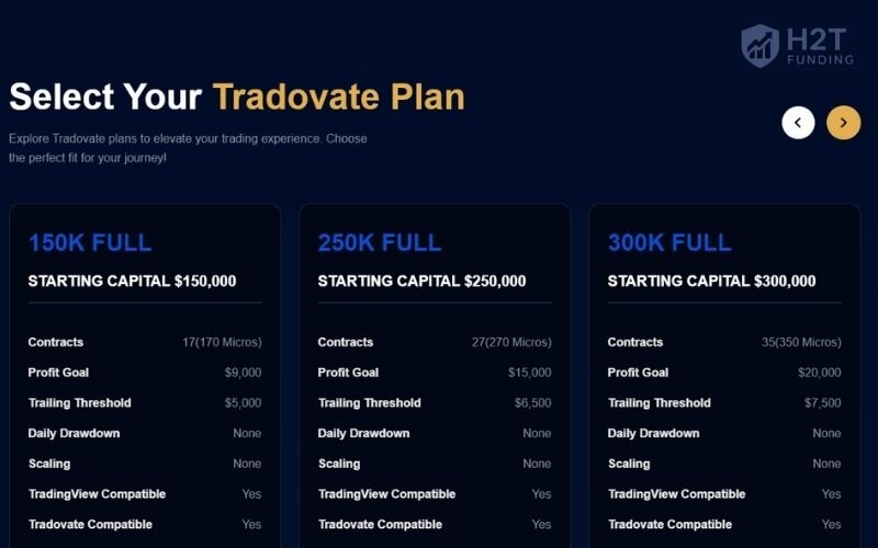 Tradovate accounts are built for accessibility and multi-device convenience