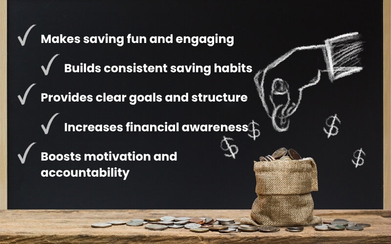 Try a money-saving challenge has the potential to fundamentally reshape your relationship with money