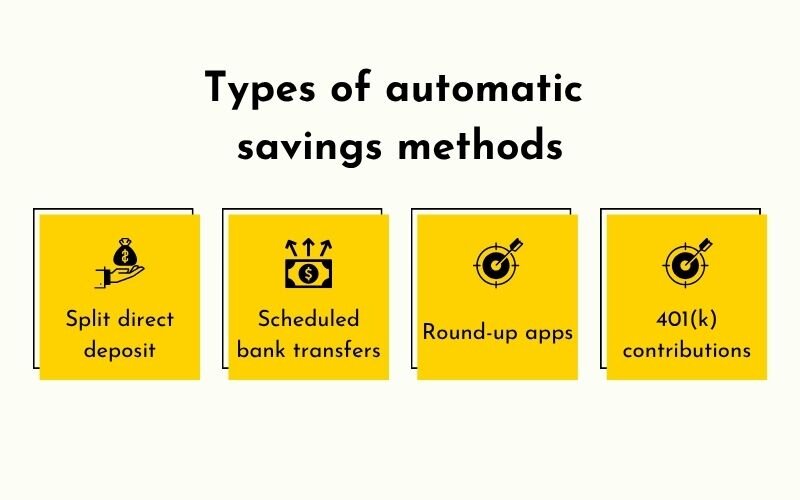 Types of automatic savings methods