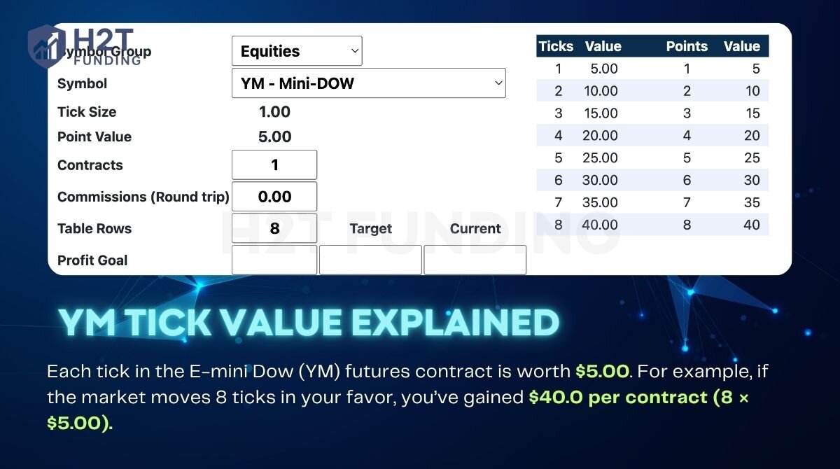 Understanding the monetary value of a tick is key to managing risk