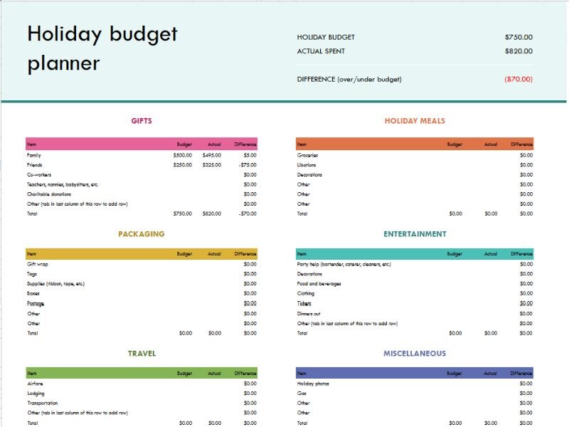 Vacation or holiday family budget template free