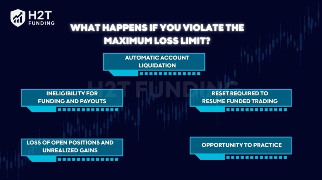 What happens if you violate the maximum loss limit