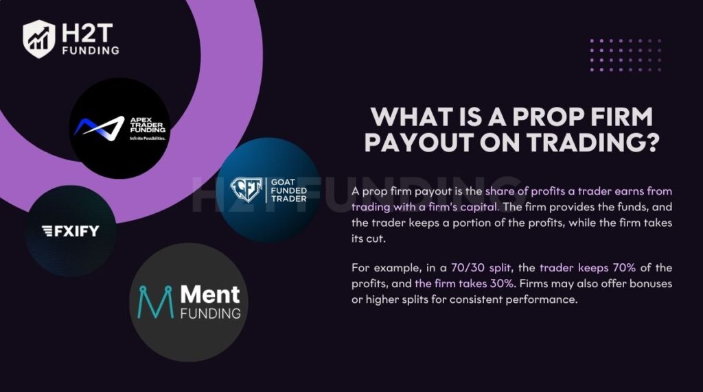 What is a prop firm payout on trading