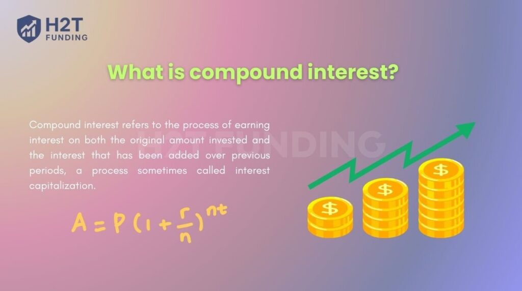 What is compound interest