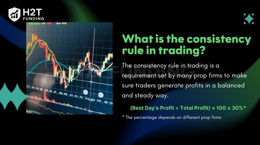 What is consistency rule in trading