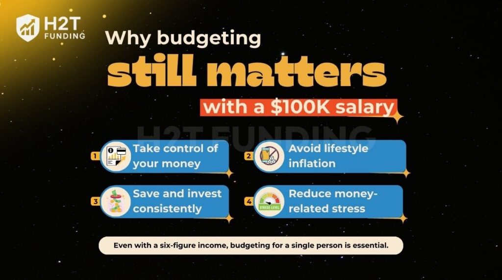 Why budgeting still matters with a $100K salary
