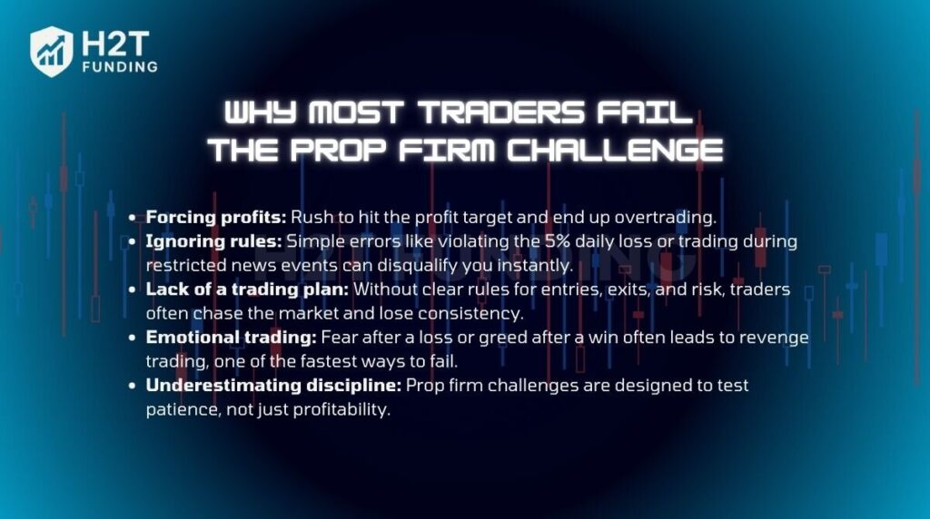 Why most traders fail the prop firm challenge