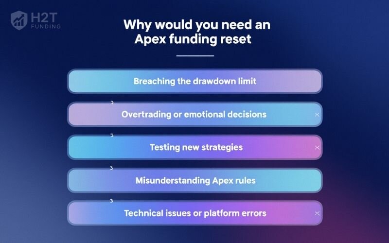 Why would you need an Apex funding reset account
