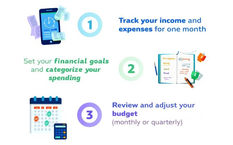 With three simple steps, you can build a budget that’s practical, and flexible