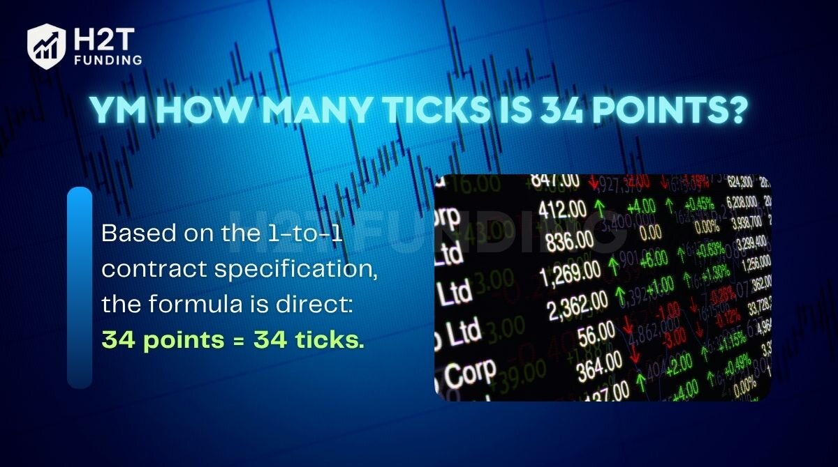YM how many ticks is 34 points