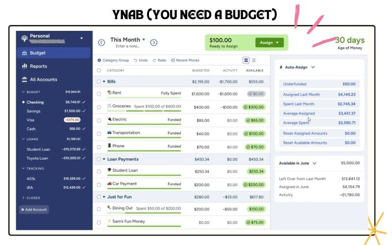 YNAB – Best budgeting apps 2025 for serious budgeters and goal setting