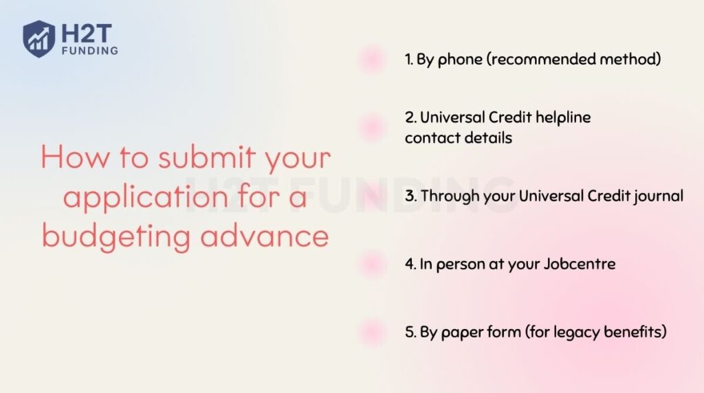 You can apply for a budgeting advance in several ways