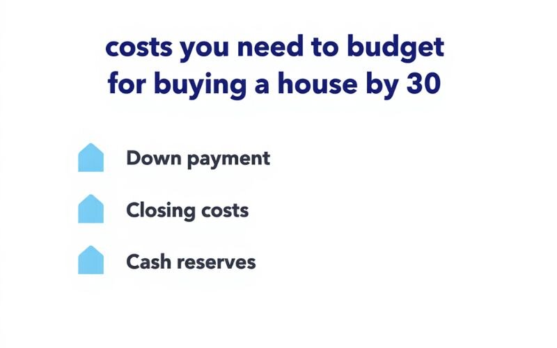 You need a clear picture of all the upfront and ongoing costs