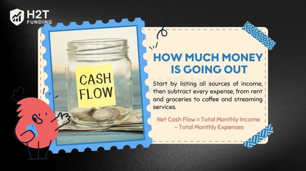 You need to understand your current financial situation