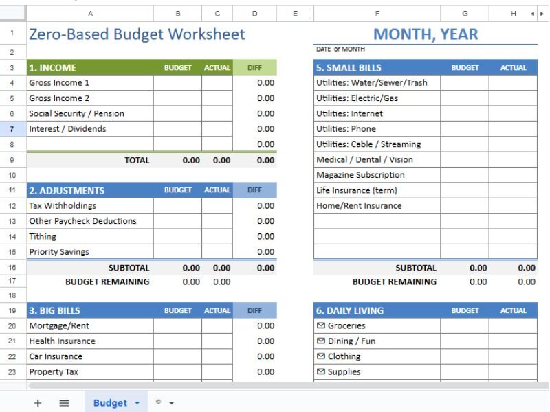 Zero-based family budget template