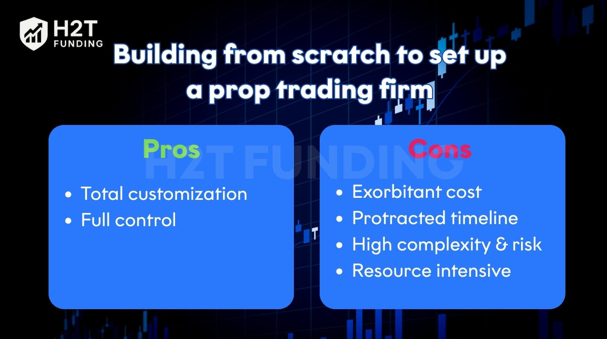 Building from scratch to set up a prop trading firm