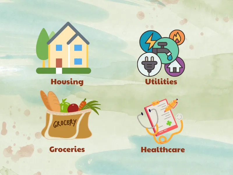 how to prioritize expenses - Identify Essential Expenses First