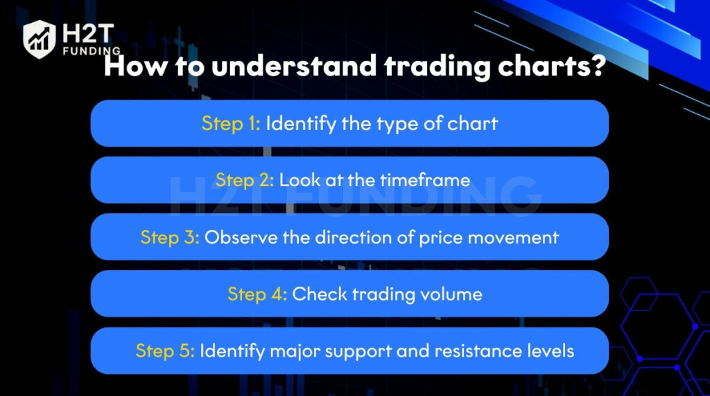 How to understand trading charts