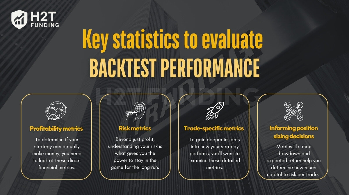 Key statistics to evaluate your backtest performance