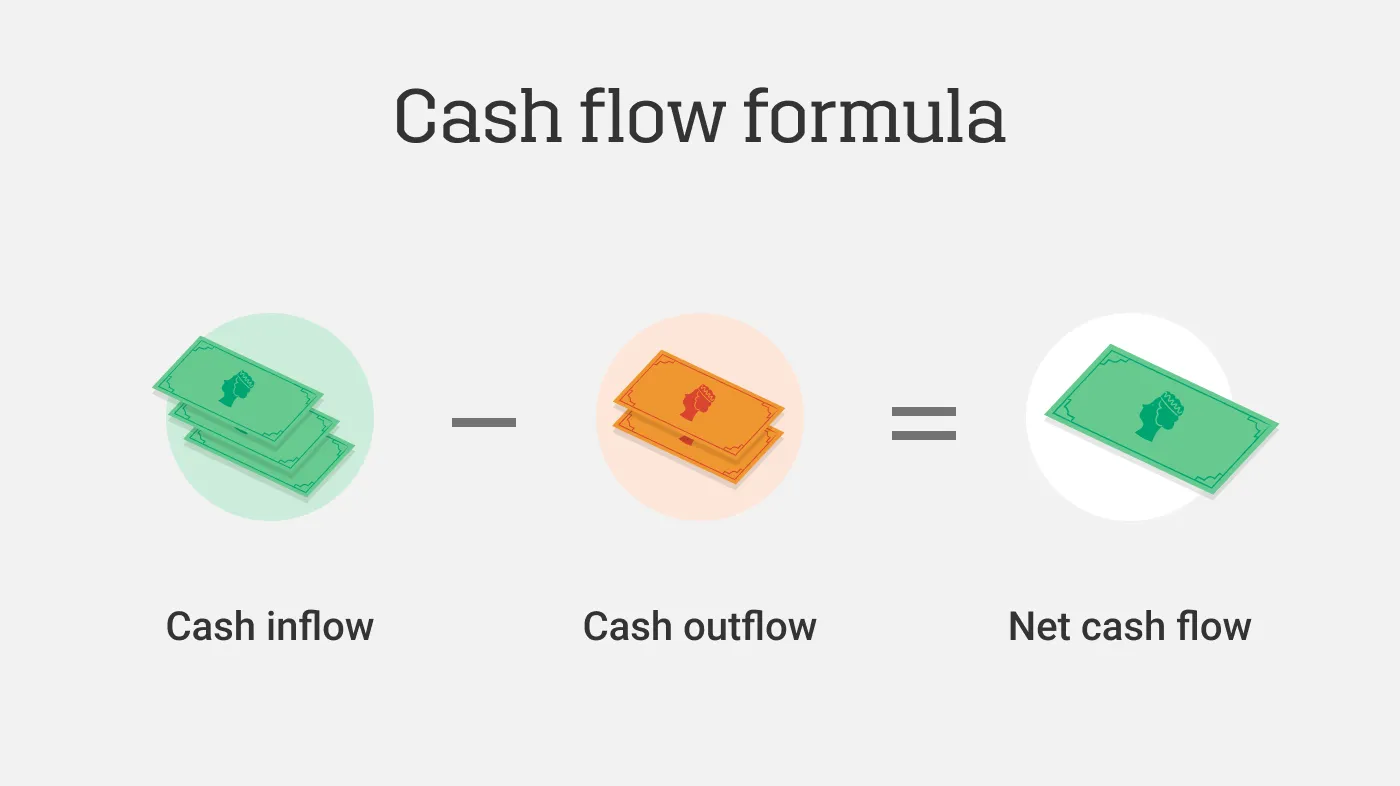 How to improve your personal cash flow 